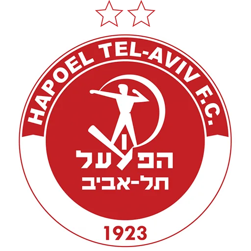 Hapoel Tel-Aviv – Real Madrid: домашнее преимущество и мотивация в центре внимания